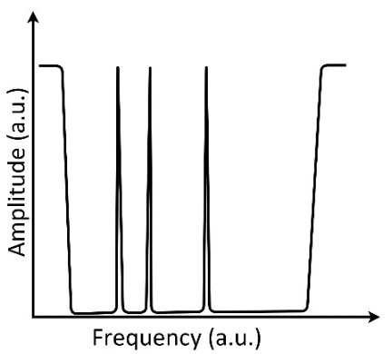 Amplitude-frequency diagrams: (a) transmitted through MAFBS, formed using FBG with π-shifts; (b) reflected from MAFBS, formed as a set of ultra-narrowband FBGs.