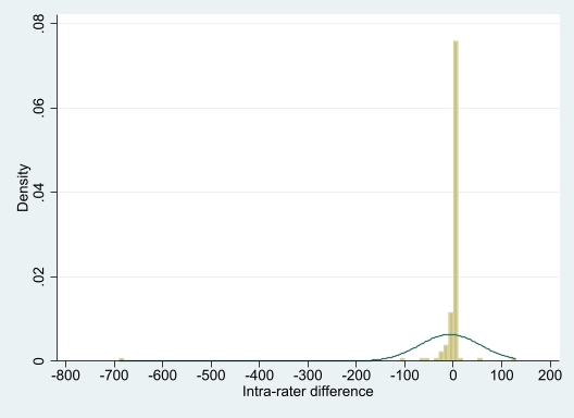 Fig3