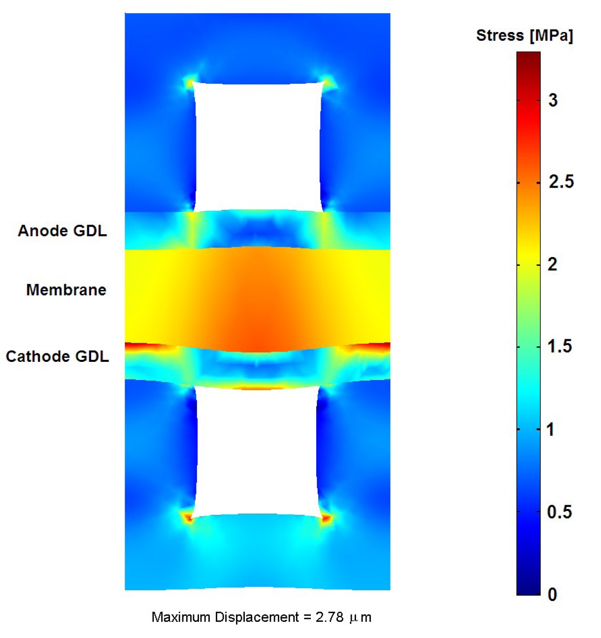 Figure 11. von Mises stress distribution inside the cell (contour) and total displacement (deformed shape plot, scale enlarged 200 times) on the y-z plane at x=10 mm [27].