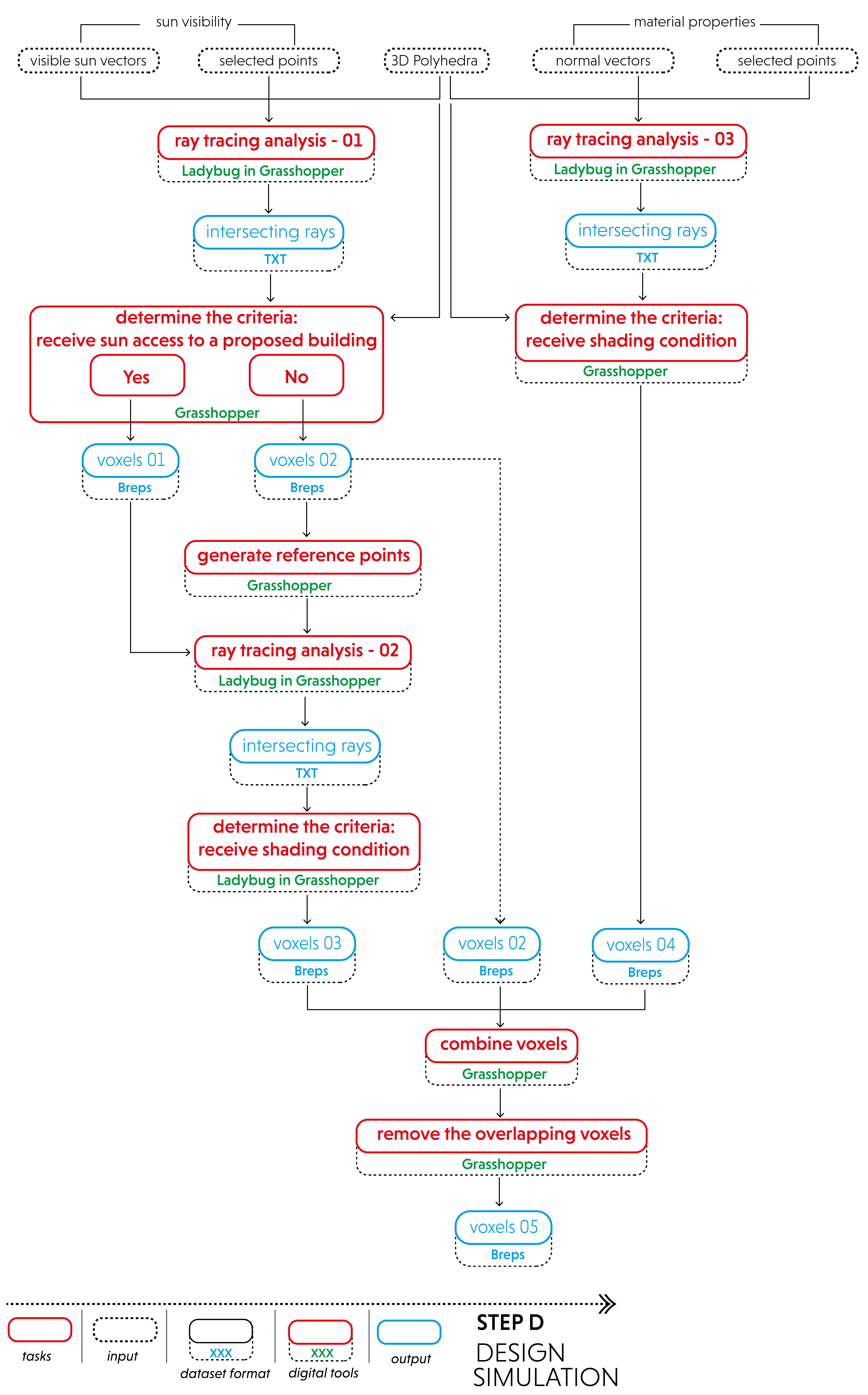 Subtractive Shading Envelope's Computational Workflow | Encyclopedia MDPI