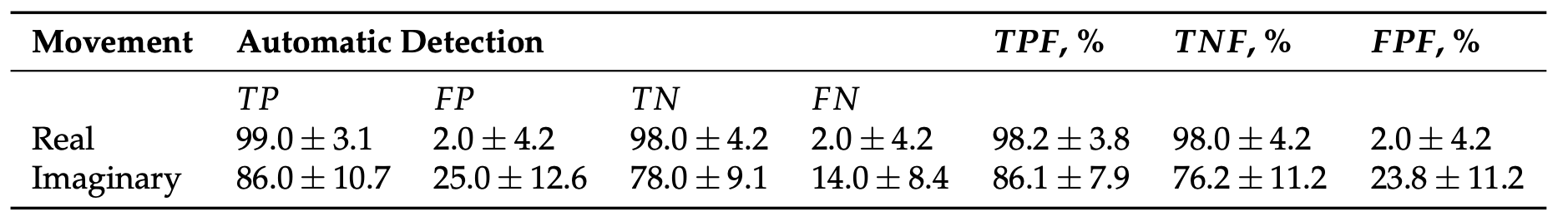 Table 1.