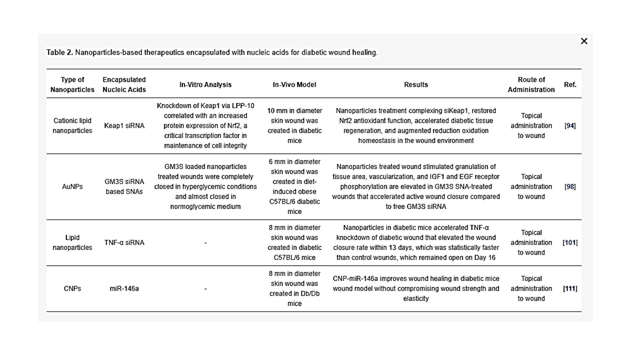 Table 2