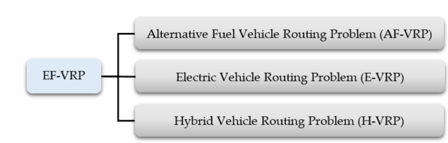 VEHICLE ROUTING PROBLEM AND ITS VARIANTS