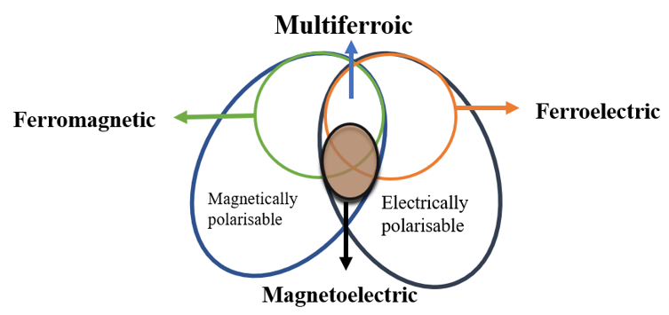 Bismuth Ferrite | Encyclopedia MDPI