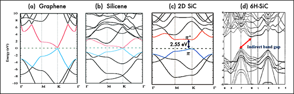 Two Dimensional Silicon Carbide Encyclopedia