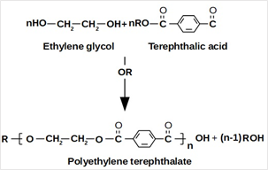 Polyethylene Terephthalate | Encyclopedia MDPI