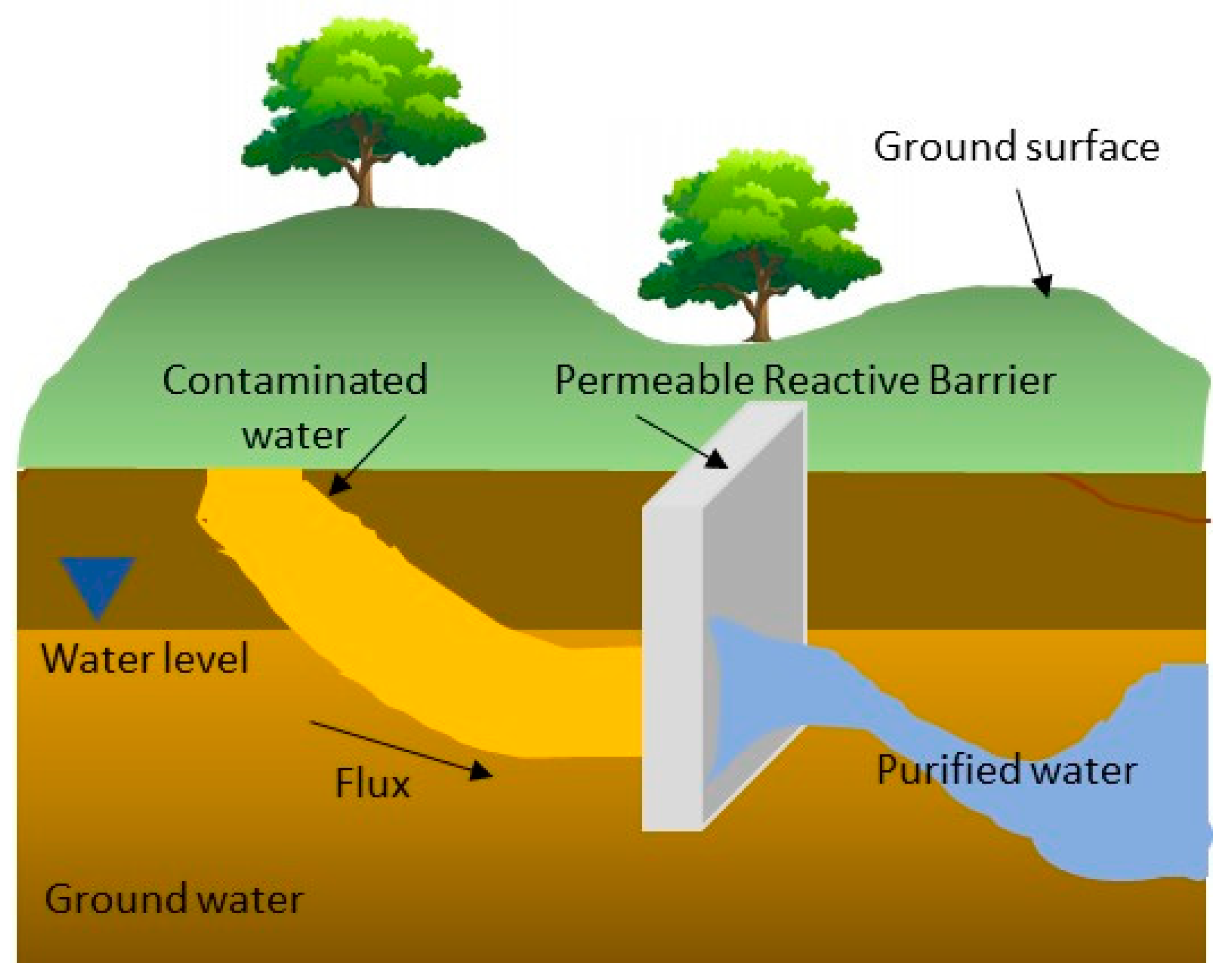 bioremediation examples