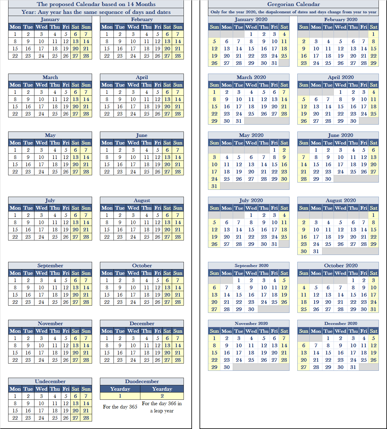 Calendar of 13 Months Encyclopedia MDPI