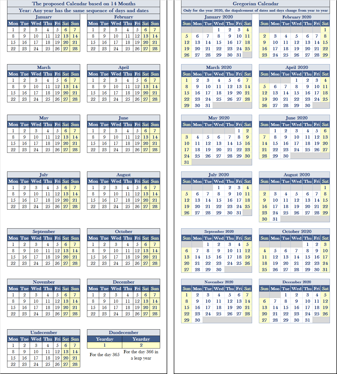 Calendar Of 13 Months Encyclopedia