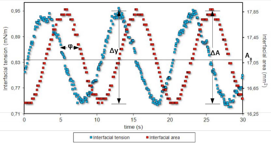 Gráfico, Gráfico de dispersión

Descripción generada automáticamente