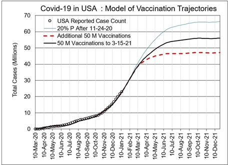 Vaccine and Variant-modified Covid-19 Trajectories | Encyclopedia MDPI