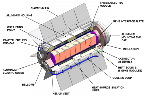 Peltier generator hot sale efficiency