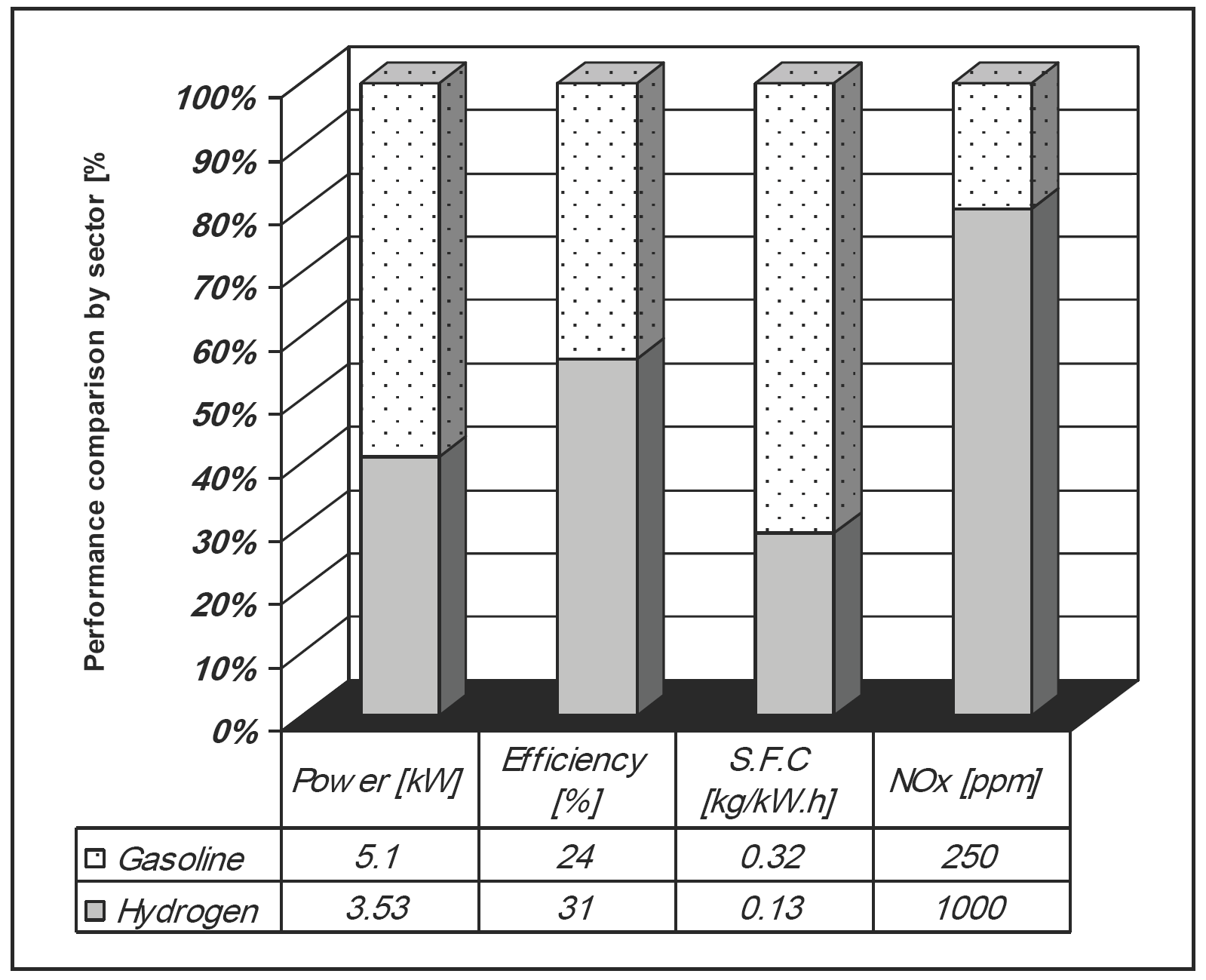 hydrogen gasoline equivalent