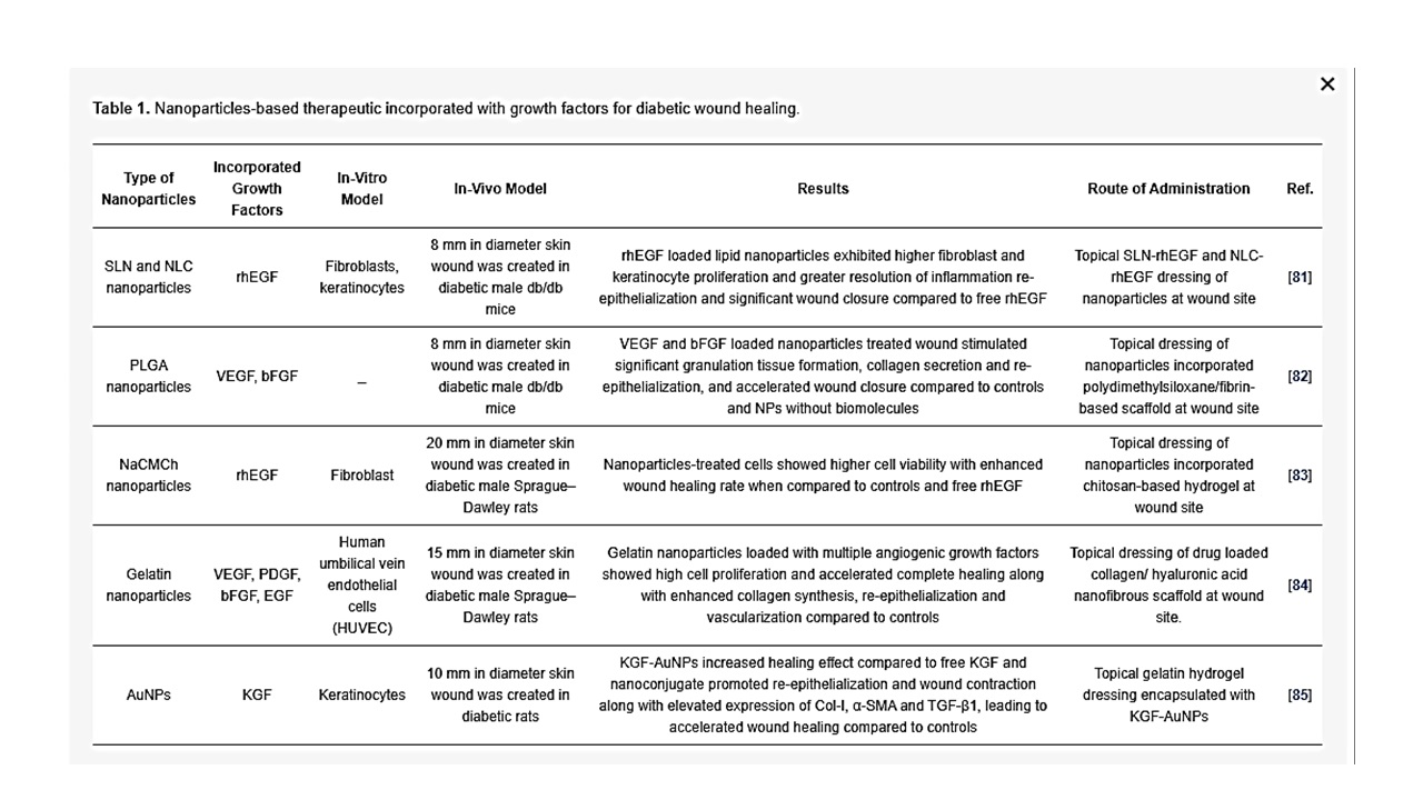 Table 1