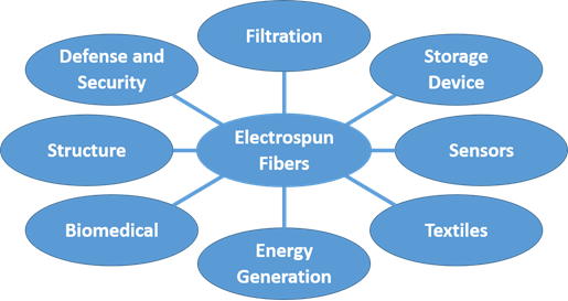 From Poly(p-phenylene terephthalamide) Broken Paper: High-Performance  Aramid Nanofibers and Their Application in Electrical Insulating  Nanomaterials with Enhanced Properties