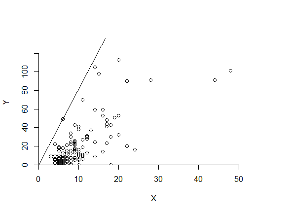 Example of Efficiency Frontier under CRS (CCR Model) - Data from Nepomuceno et al. (2020)