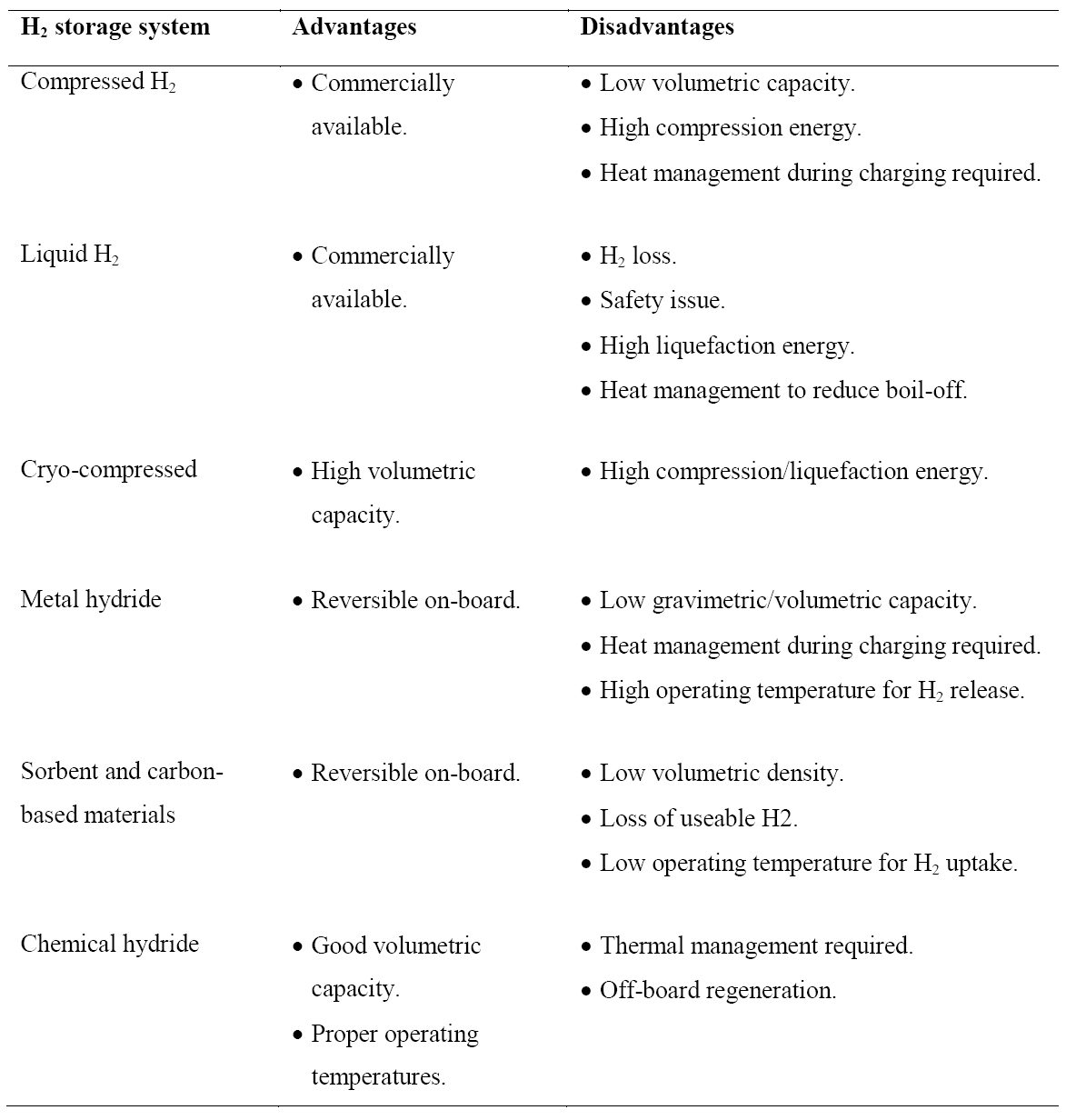 phosphoric acid fuel cell advantages and disadvantages