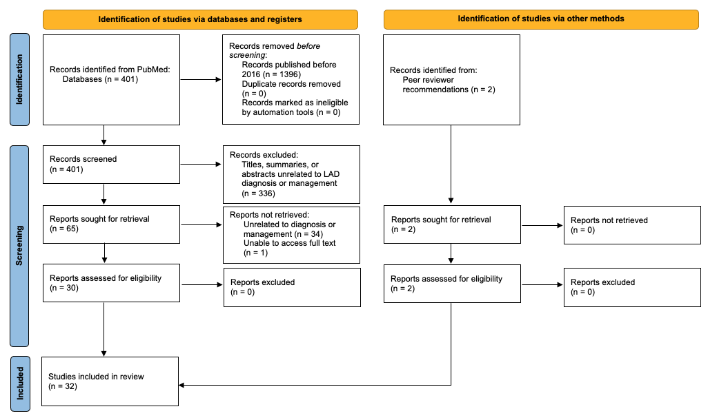 Diagram

Description automatically generated