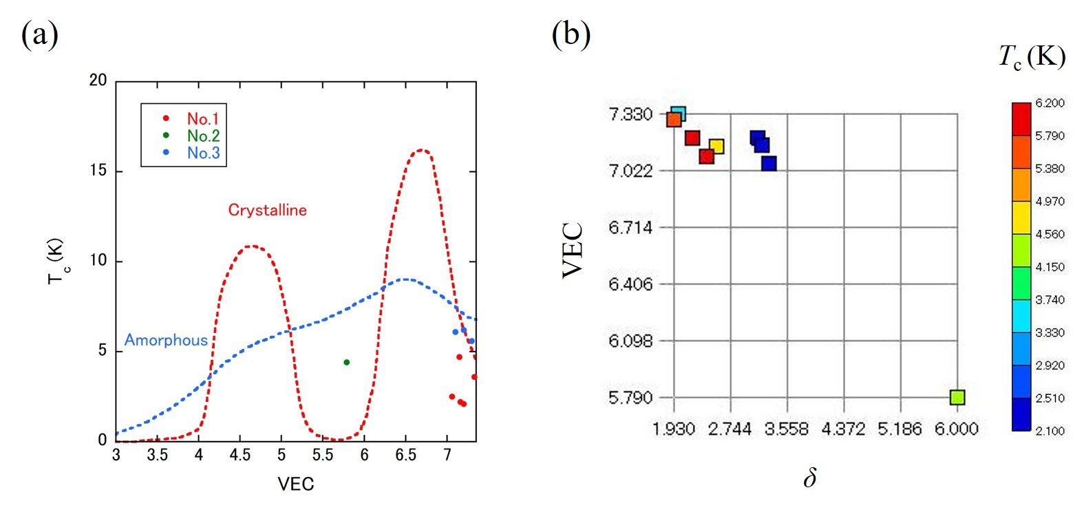 Fig2