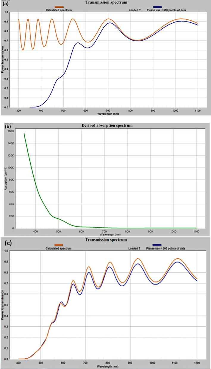 Figure 2