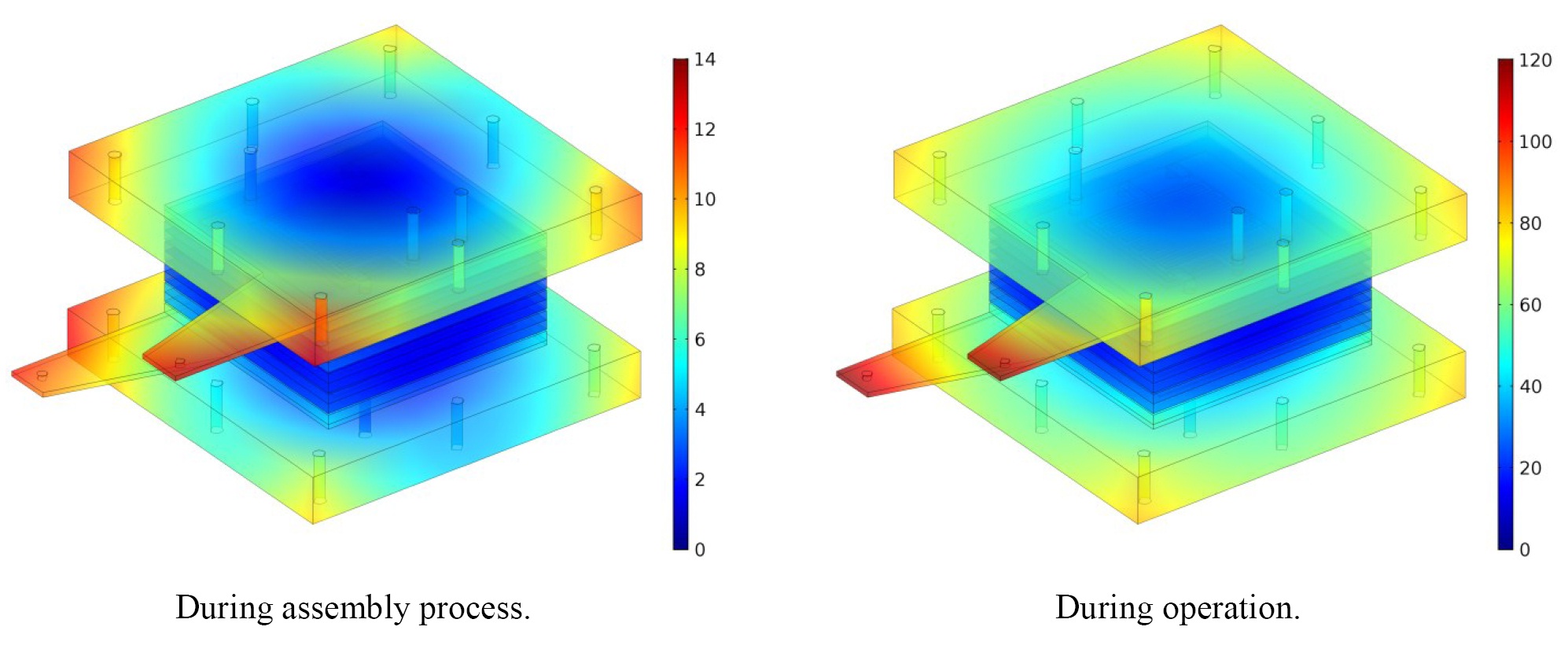 Figure 17. Total displacement distribution in the five-cell stack components [µm], [40, 41].