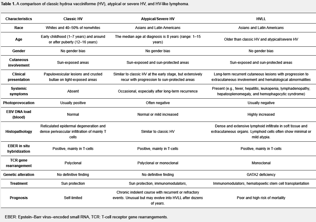 Table 1. A comparison of classic hydroa vacciniforme (HV), atypical or severe HV, and HV-like lymphoma.