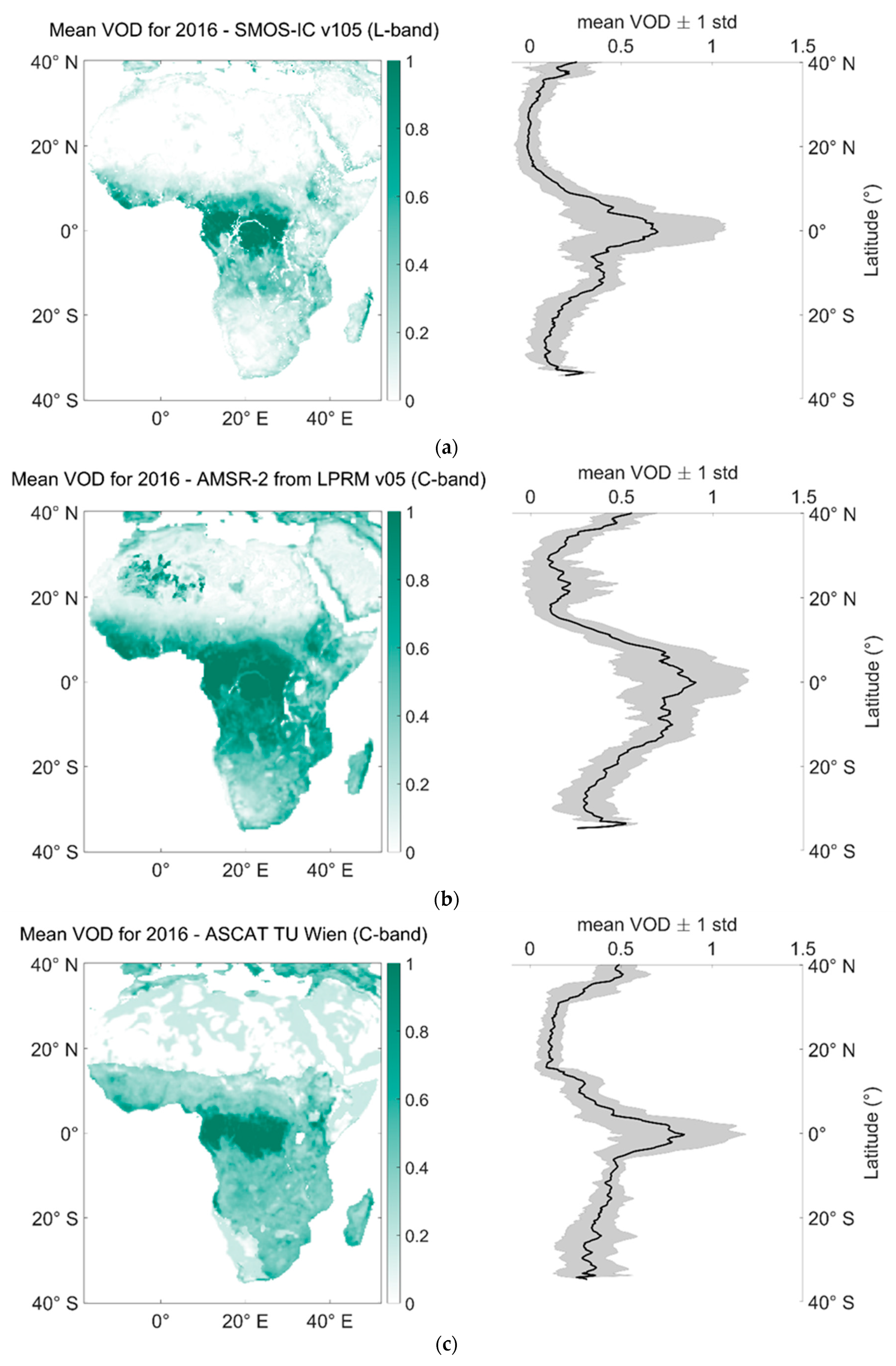 Vegetation Optical Depth Encyclopedia MDPI