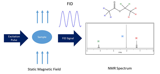 Nuclear Magnetic Resonance Spectroscopy Encyclopedia