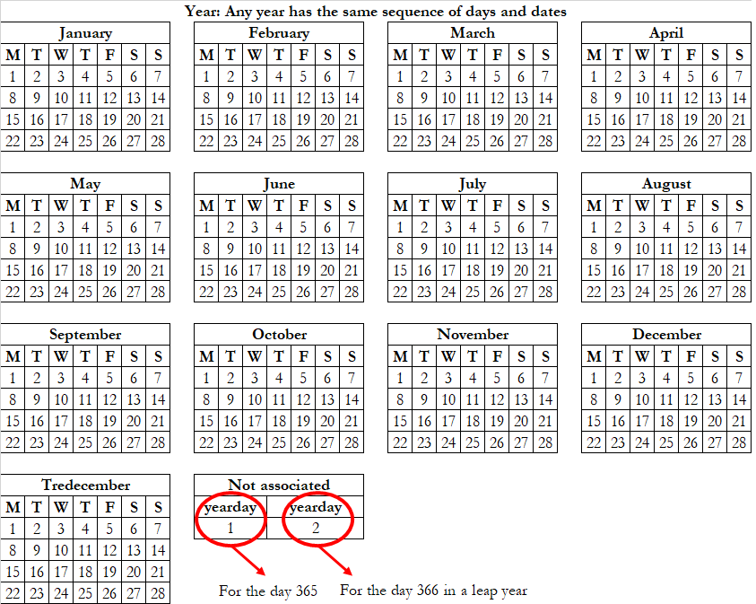 What Happens If We Consider A Calendar Of 13 Months ? Encyclopedia