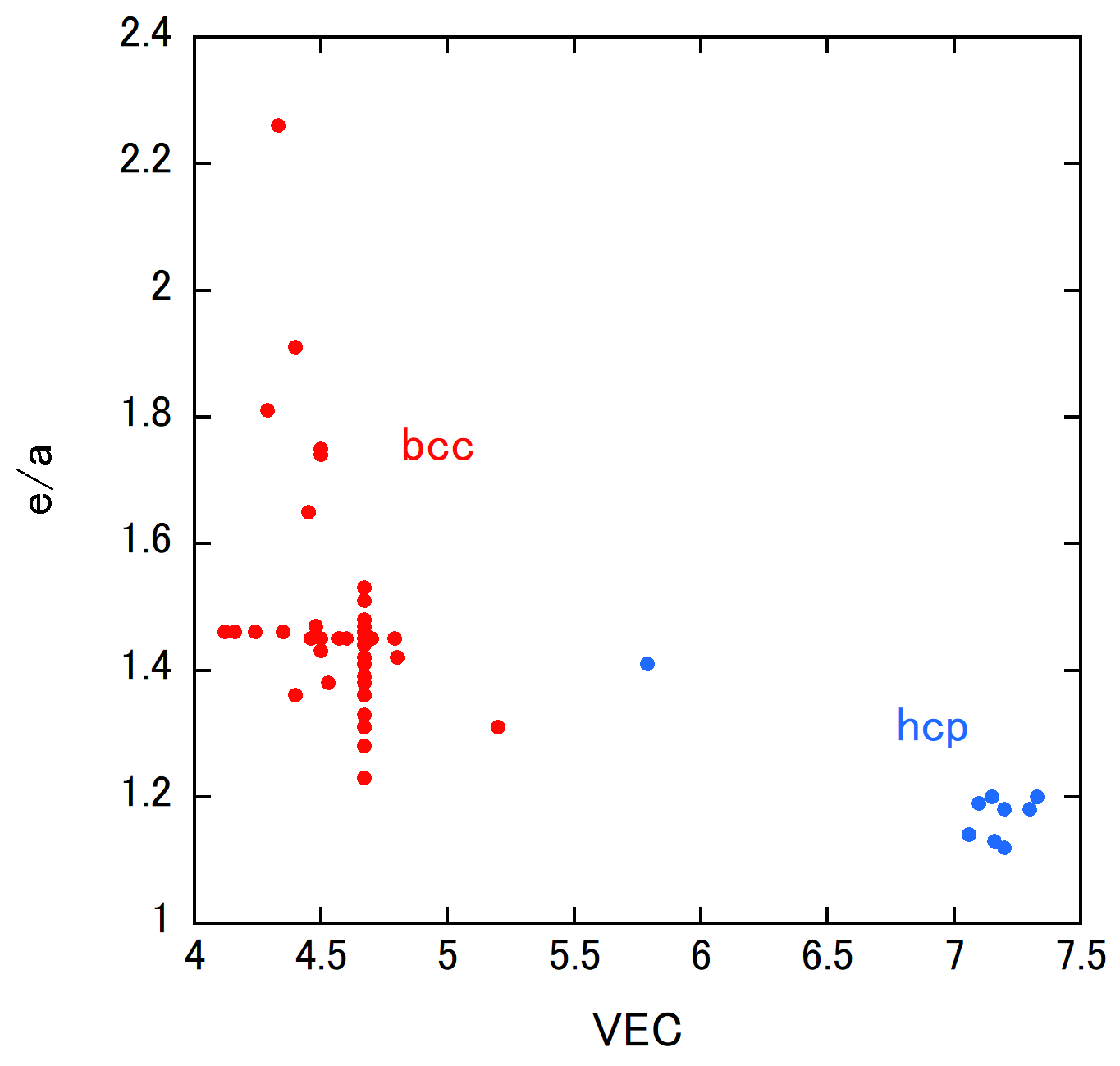 Fig3