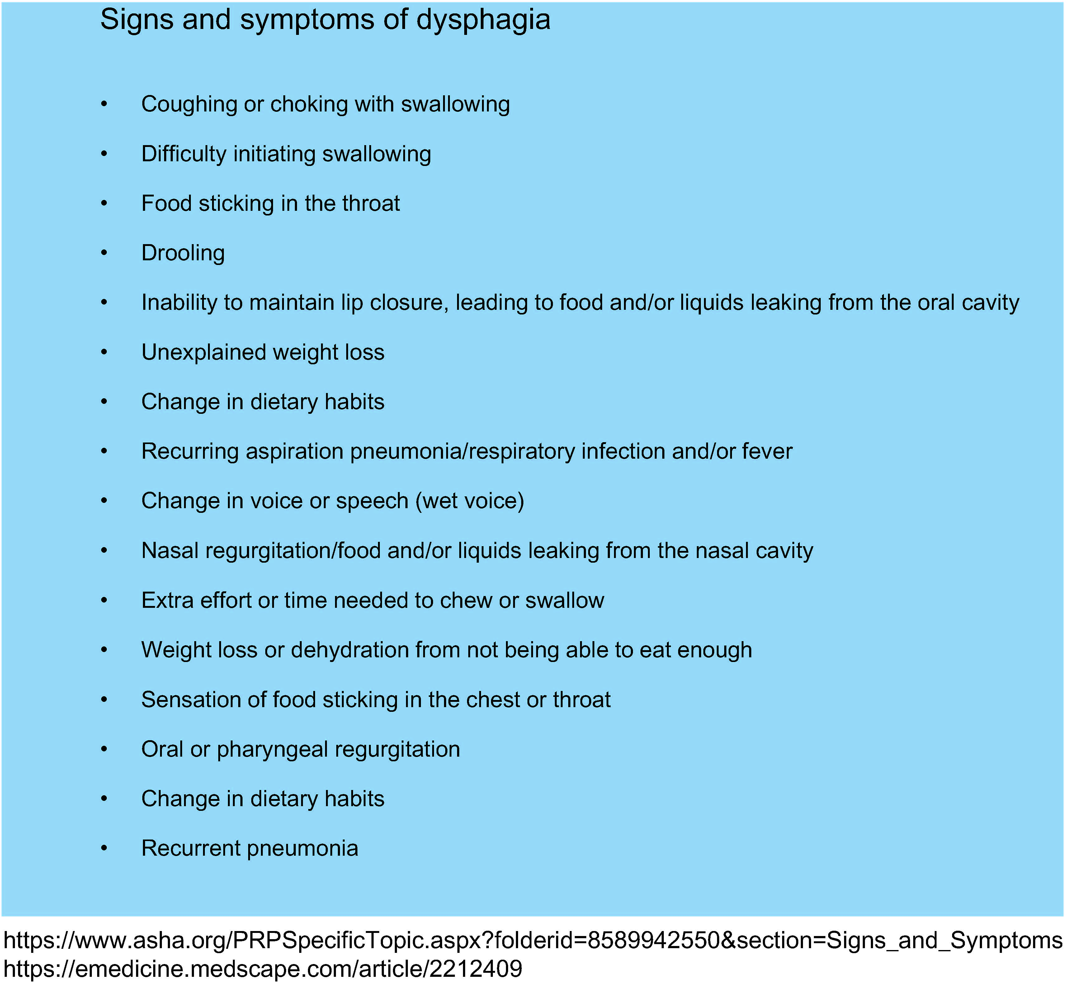 Signs and symptoms of dysphagia