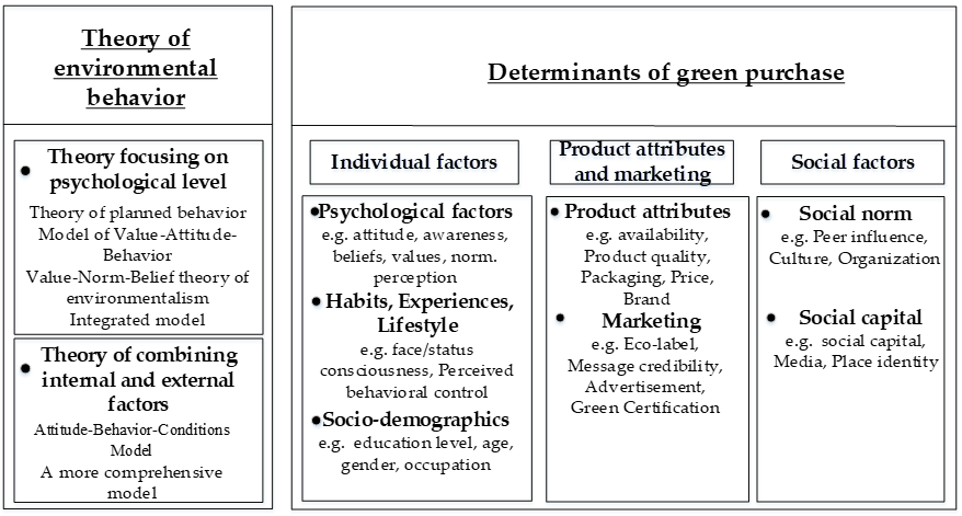 Framework of material analysis. 