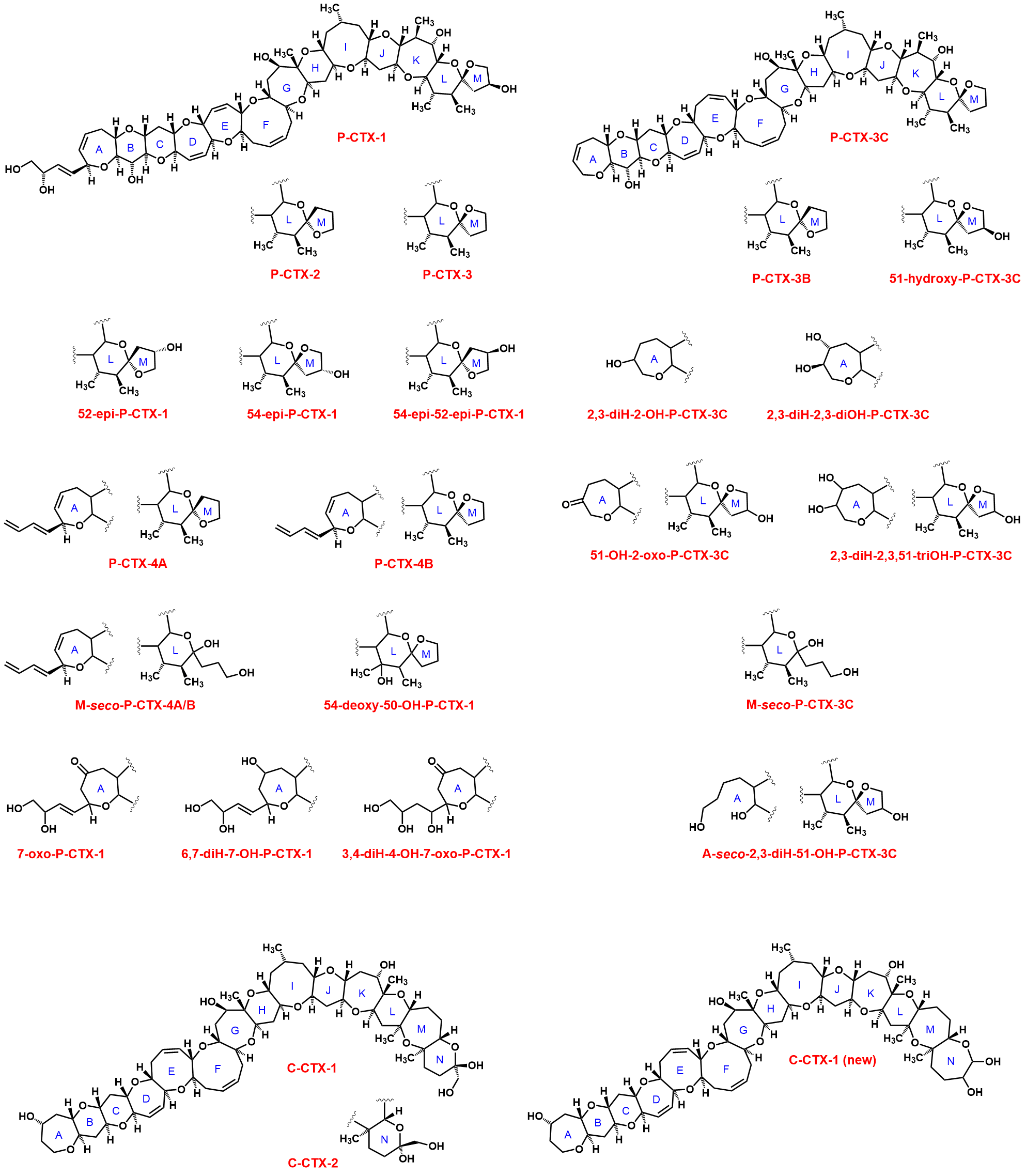 Ciguatoxins In Fish Encyclopedia