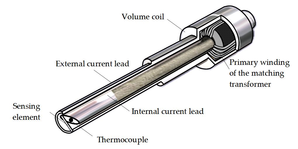 Figure 1. Schematic image of a typical SCECS with SE in the form of a conductor segment