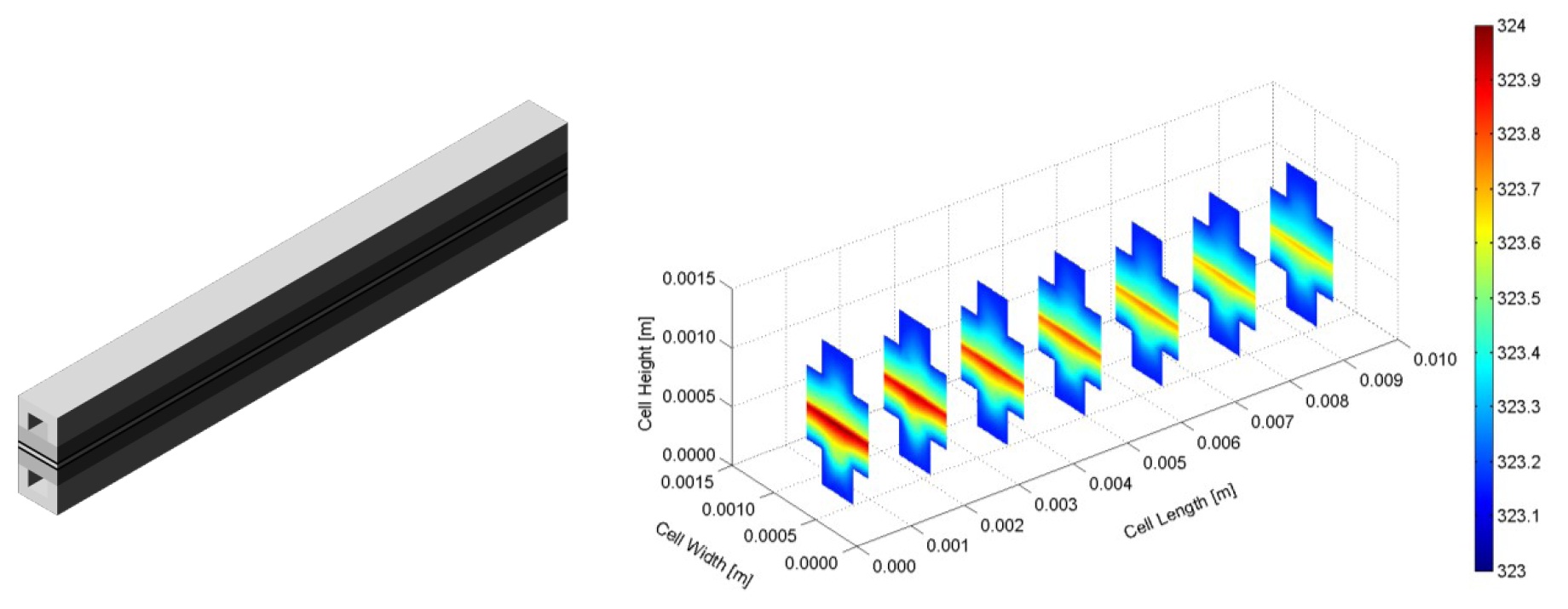 Figure 3. Three-dimensional computational domain and temperature distribution inside micro PEM fuel cell with straight gas flow channels [10].