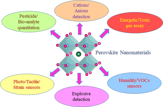 High-performance Quasi-2D Perovskite Light-emitting Diodes:, 60% OFF