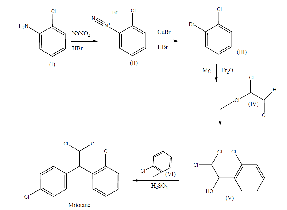 Mitotane Lipid Nanocarriers and Enantiomers