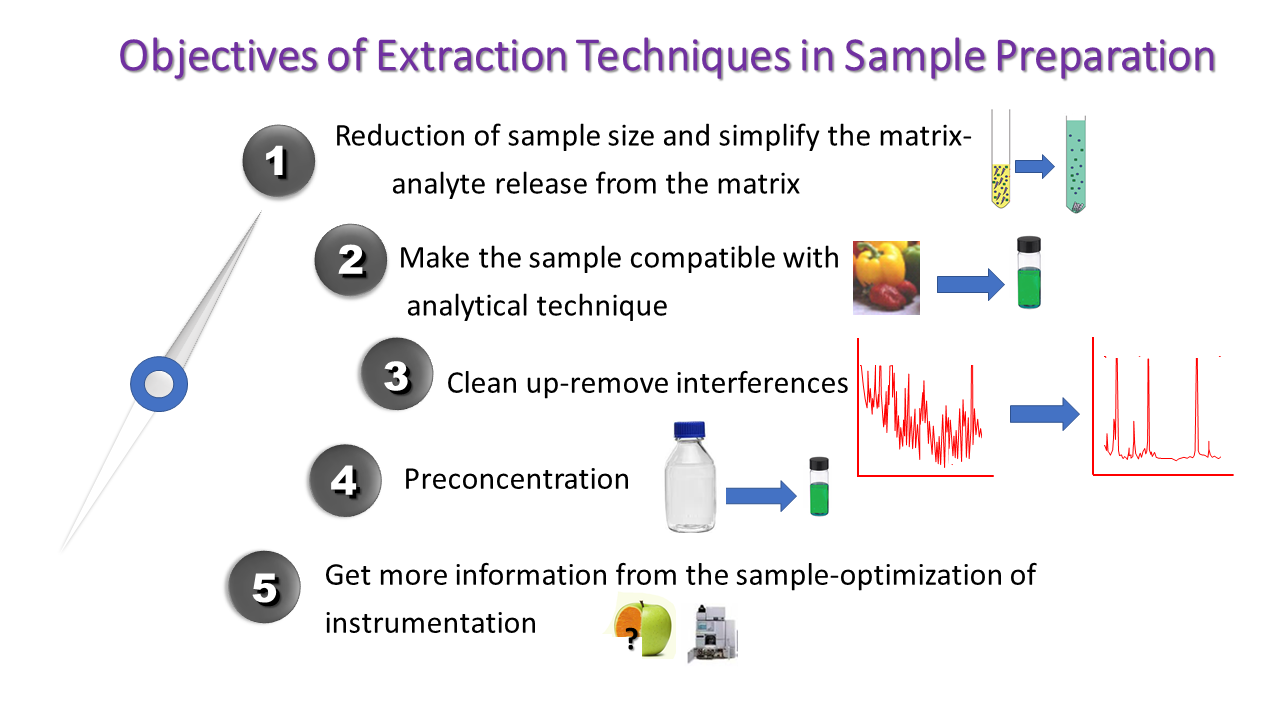 Instrumentation extraction –