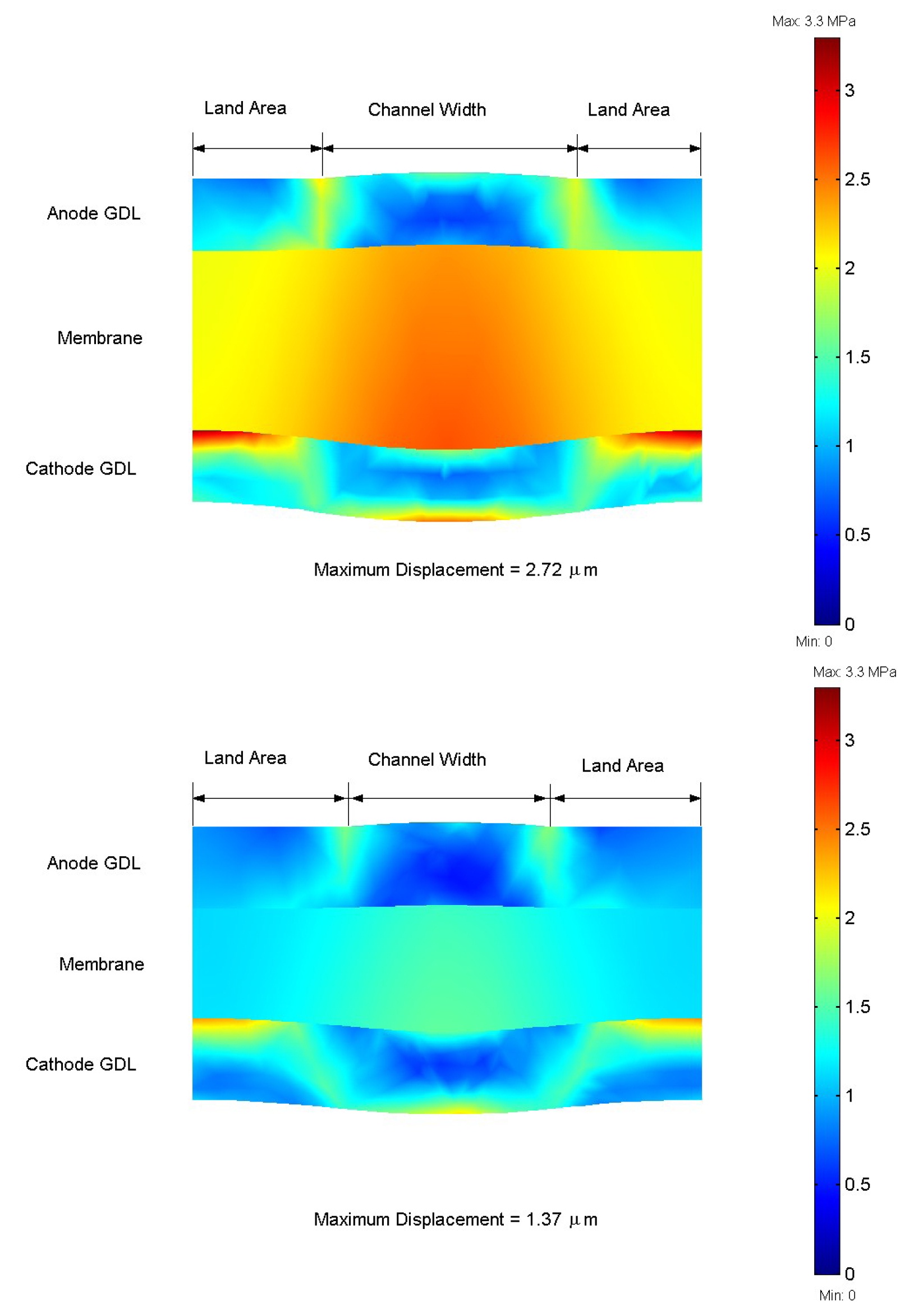 Figure 14. von Mises stress distribution (contour) and total displacement (deformed shape plot, X200) in the MEA [35].