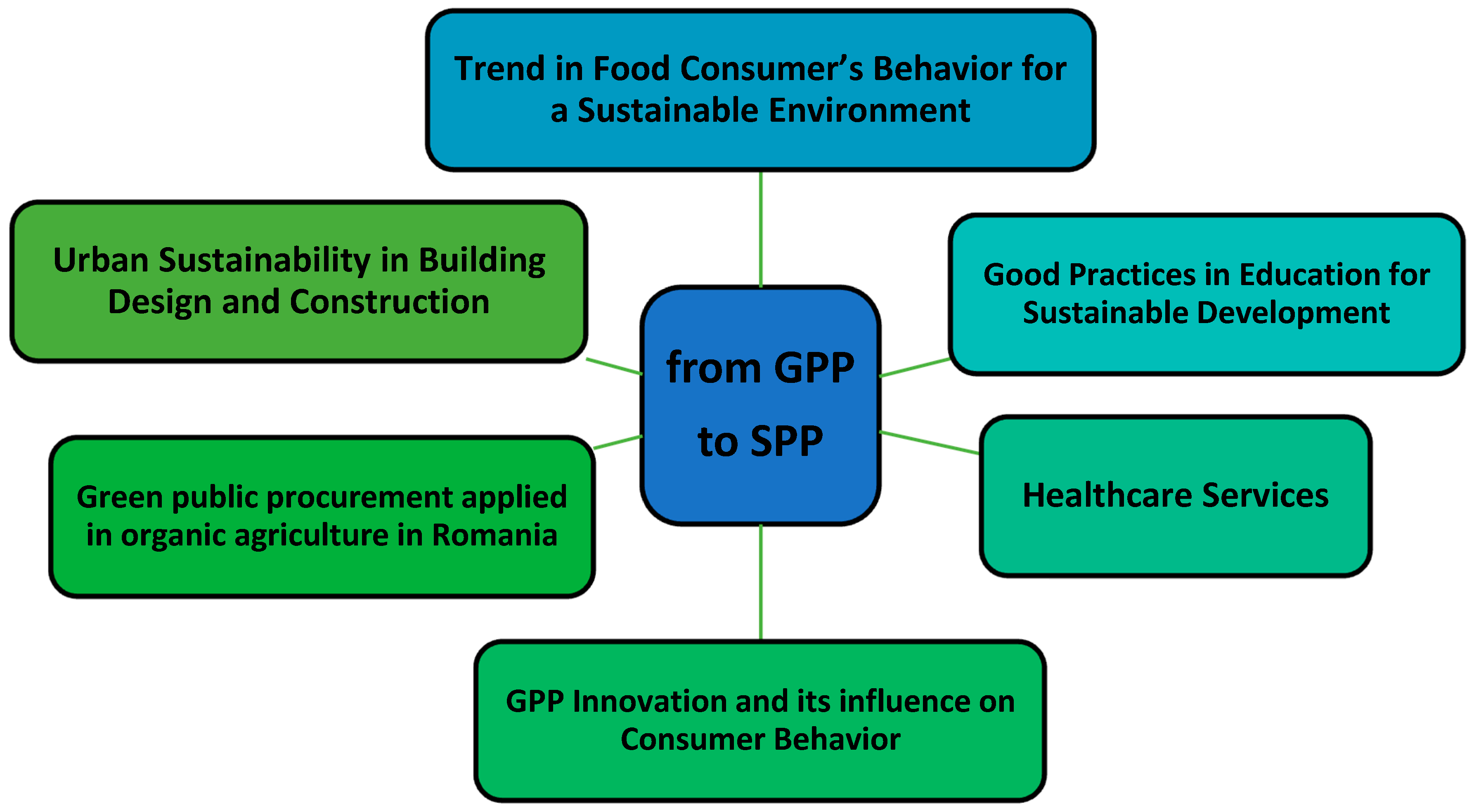 case study on green procurement