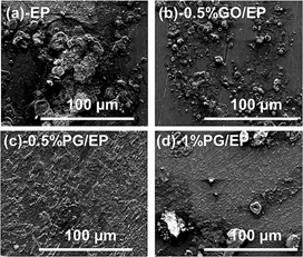 Chemical Exposure: The Pros and Cons of Graphene Oxide Coatings