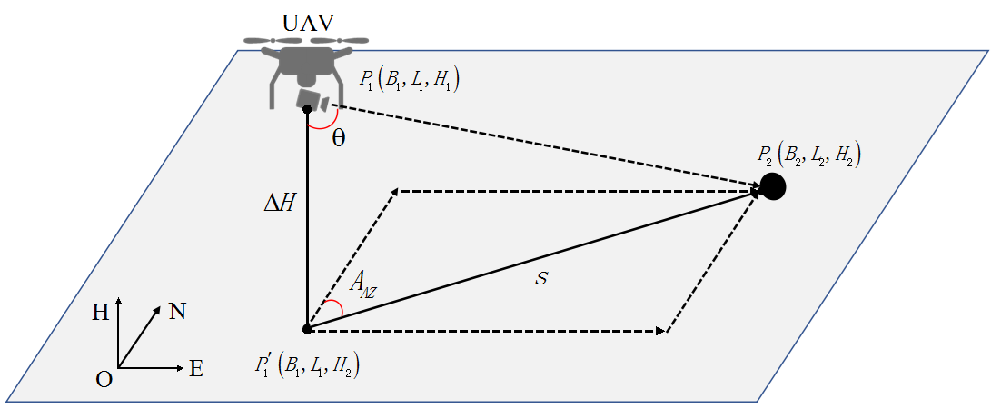 GNSS Denied Environments | Encyclopedia MDPI