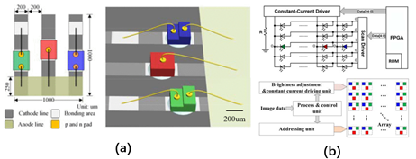 2 µm Full-color Micro-LED Chips Achieved! NPQD® technology is now  commercialized - LEDinside