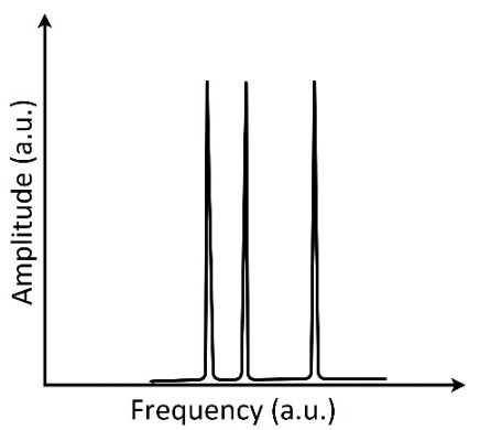 Figure 1 b