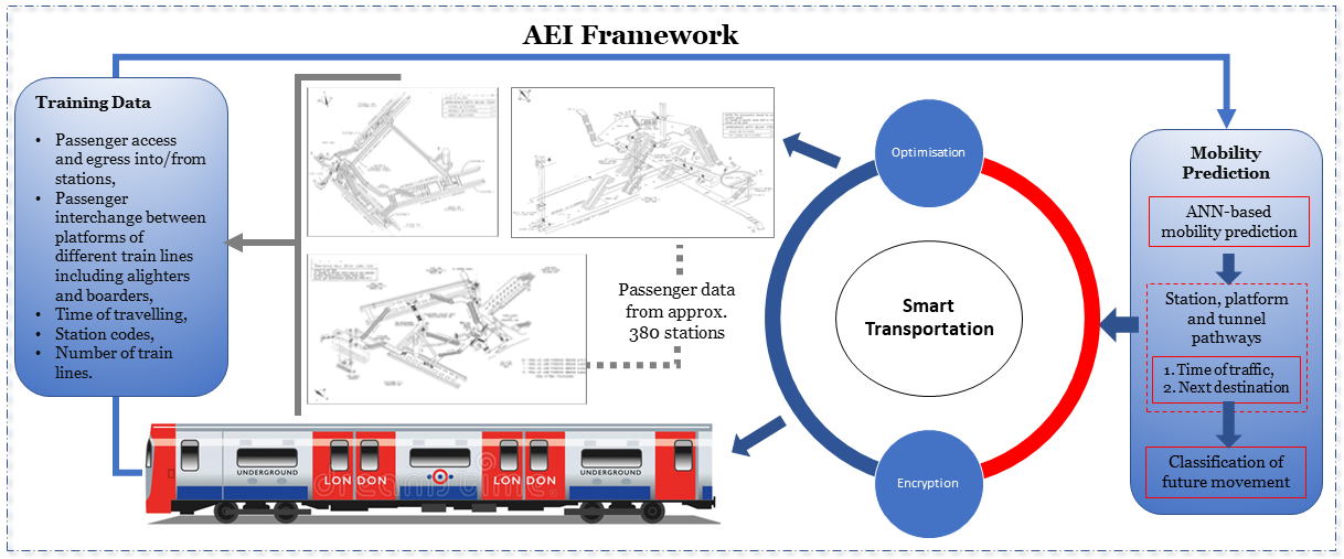 AEIframework1