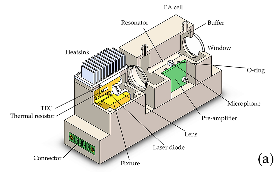 A 3D model of the assembled sensor