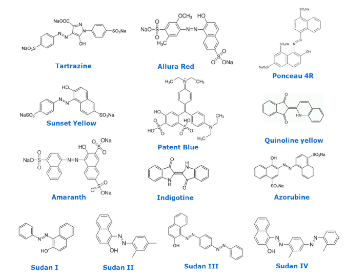 Natural Food colour used in Food and Beverage product development