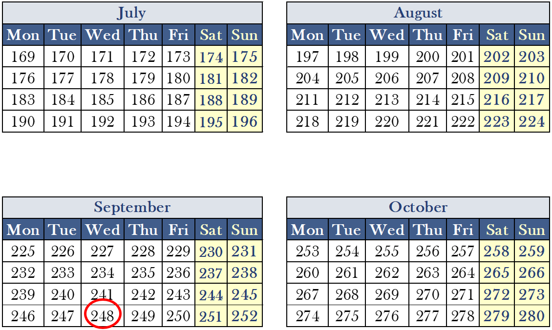 What happens if we consider a calendar of 13 Months ? Encyclopedia