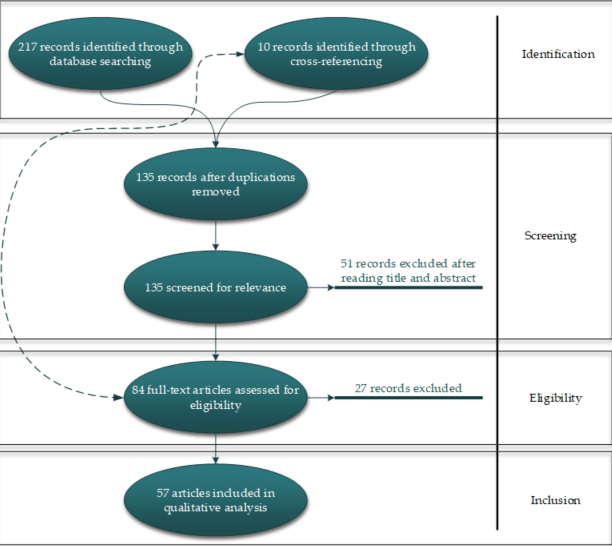 Post Graduate Program In Ai And Machine Learning Review