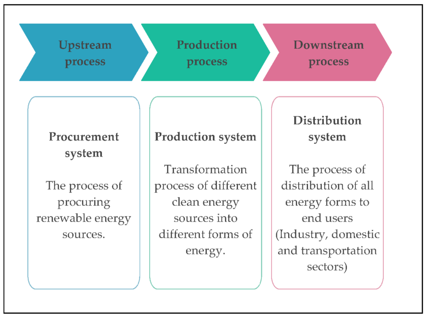 Renewable Energy Supply Chain Encyclopedia